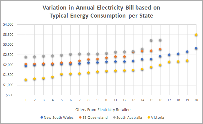 Compare Electricity Prices